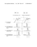 PLASMA DISPLAY PANEL, DRIVING METHOD OF PLASMA DISPLAY PANEL, AND PLASMA DISPLAY APPARATUS diagram and image