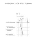 PLASMA DISPLAY PANEL, DRIVING METHOD OF PLASMA DISPLAY PANEL, AND PLASMA DISPLAY APPARATUS diagram and image