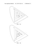 Display device with dynamic color gamut diagram and image