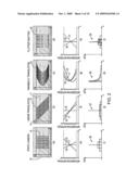 METHOD AND APPARATUS FOR MOTION INVARIANT IMAGING diagram and image