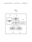 IMAGE CAPTURING APPARATUS AND METHOD diagram and image