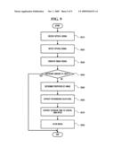 IMAGE CAPTURING APPARATUS AND METHOD diagram and image