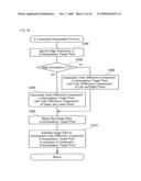 Image Processing Apparatus, Image Processing Method, And Program For Attaining Image Processing diagram and image