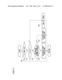 Video Camera diagram and image