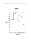 LENSES FOR THE CORRECTION OF PRESBYOPIA AND METHODS OF DESIGNING THE LENSES diagram and image