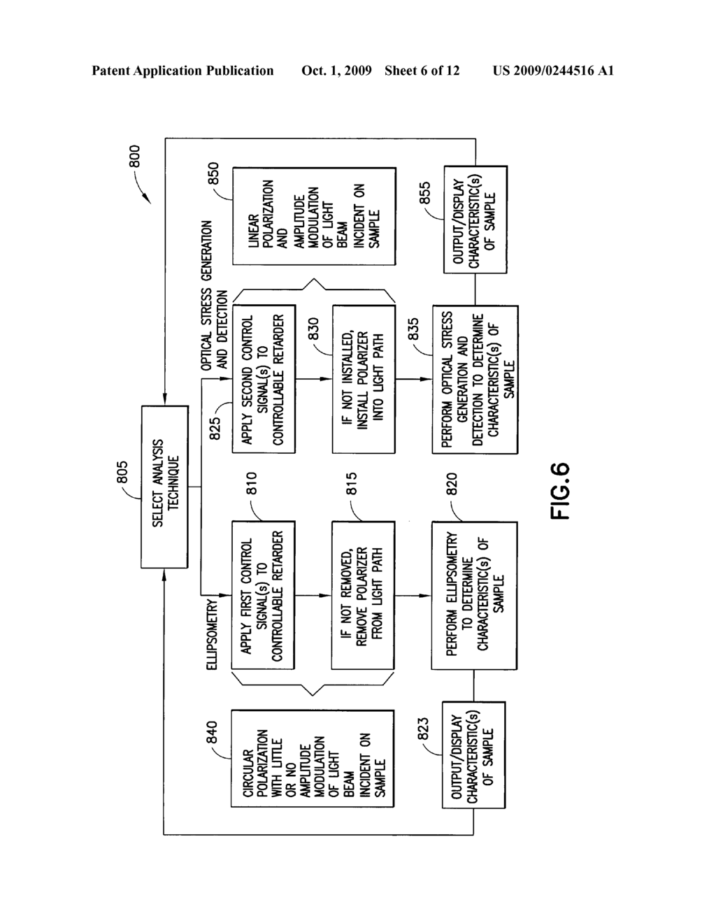 Combination of ellipsometry and optical stress generation and detection - diagram, schematic, and image 07