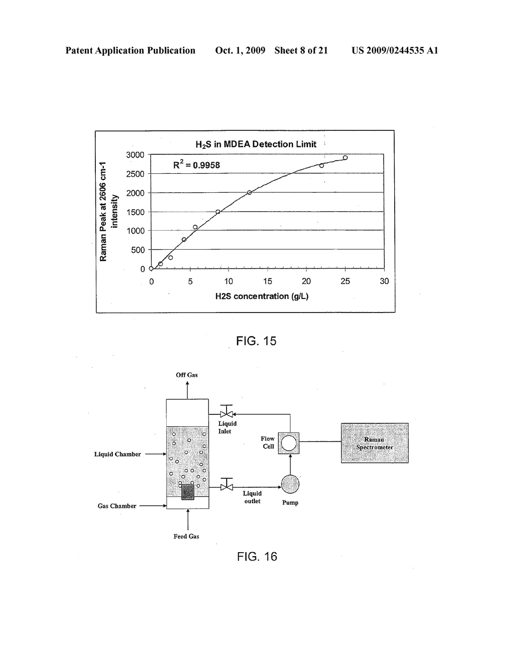 CONTINUOUS MEASUREMENT OF AMINE LOADING IN GAS PROCESSING PLANTS USING RAMAN SPECTROSCOPY - diagram, schematic, and image 09