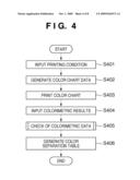 COLOR PROCESSING APPARATUS AND METHOD THEREOF diagram and image