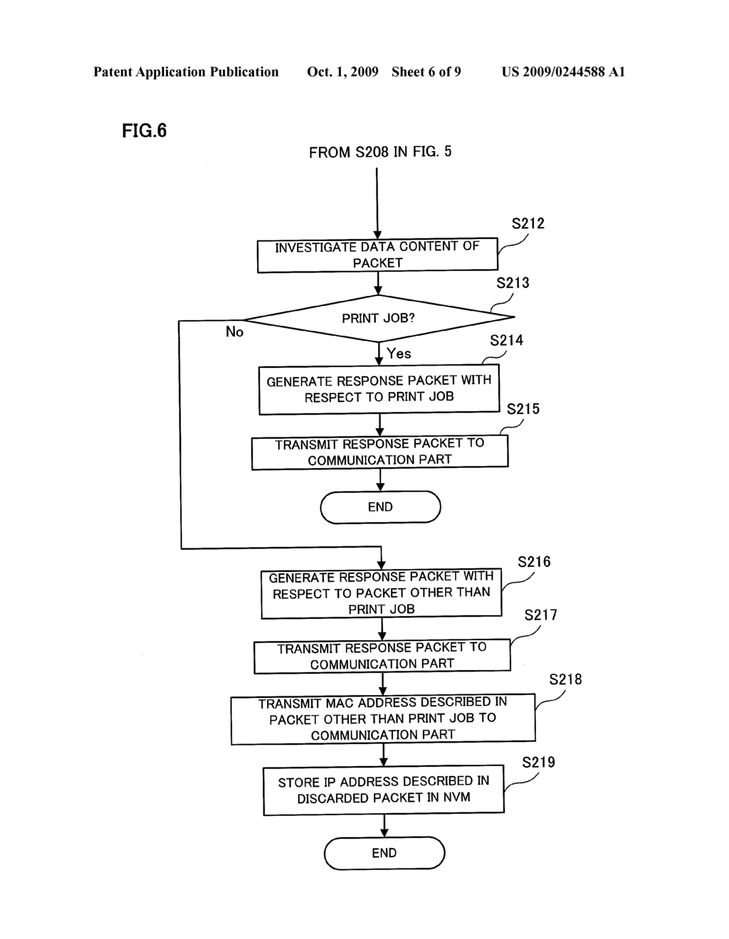 COMMUNICATION APPARATUS, COMMUNICATION METHOD, COMPUTER READABLE MEDIUM AND IMAGE FORMING APPARATUS - diagram, schematic, and image 07