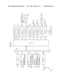 FACSIMILE APPARATUS diagram and image