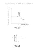 Magneto resistive effect element with a magnetic film generating spin fluctuation of conduction electrons diagram and image