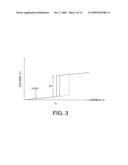 Magneto resistive effect element with a magnetic film generating spin fluctuation of conduction electrons diagram and image