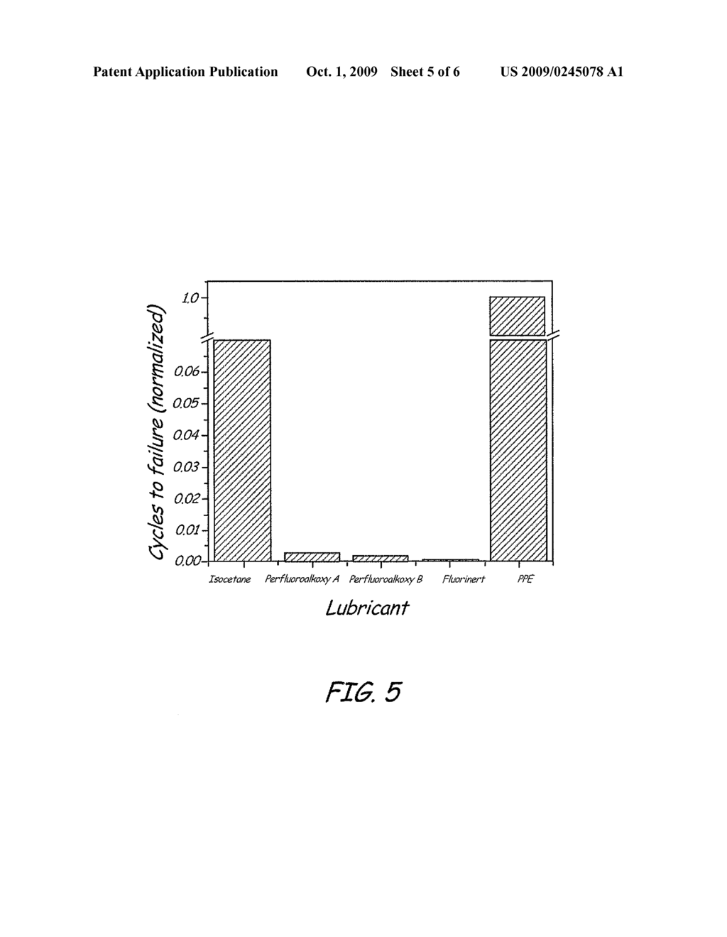 LUBRICANT FOR DATA SENSING INTERFACE AND METHOD OF LUBRICATION - diagram, schematic, and image 06