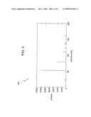 METHODS, SYSTEMS AND COMPUTER PROGRAM PRODUCTS FOR DETECTING FLOW-LEVEL NETWORK TRAFFIC ANOMALIES VIA ABSTRACTION LEVELS diagram and image