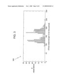 METHODS, SYSTEMS AND COMPUTER PROGRAM PRODUCTS FOR DETECTING FLOW-LEVEL NETWORK TRAFFIC ANOMALIES VIA ABSTRACTION LEVELS diagram and image