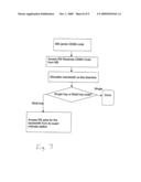 Wireless Communication Systems diagram and image