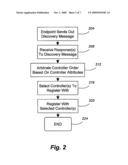 SIMULTANEOUS ACTIVE REGISTRATION IN A SIP SURVIVABLE NETWORK CONFIGURATION diagram and image