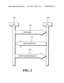 Downlink phich mapping and channelization diagram and image