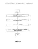 Downlink phich mapping and channelization diagram and image