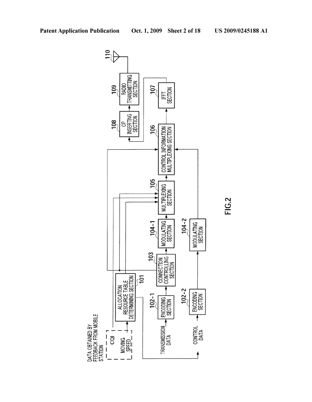 RADIO COMMUNICATION SYSTEM, RADIO TRANSMISSION APPARATUS, AND RESOURCE ALLOCATION METHOD - diagram, schematic, and image 03