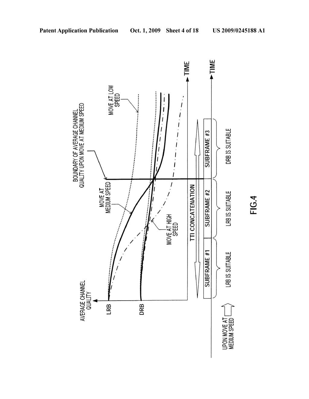 RADIO COMMUNICATION SYSTEM, RADIO TRANSMISSION APPARATUS, AND RESOURCE ALLOCATION METHOD - diagram, schematic, and image 05