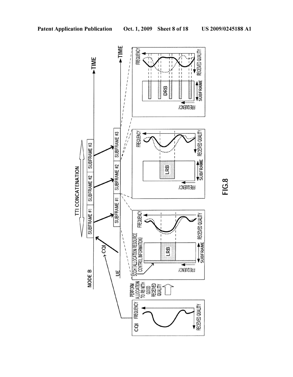 RADIO COMMUNICATION SYSTEM, RADIO TRANSMISSION APPARATUS, AND RESOURCE ALLOCATION METHOD - diagram, schematic, and image 09