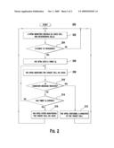 METHOD AND APPARATUS FOR PERFORMING A SERVING HS-DSCH CELL CHANGE diagram and image