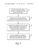 RADIO EQUIPMENT (RE)-BASED SYNCHRONIZATION diagram and image