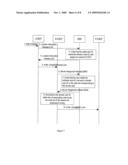 METHOD, NETWORK AND APPARATUS FOR ROUTING SESSIONS diagram and image