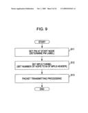 APPARATUS AND METHOD FOR TRANSMITTING PACKETS IN A PACKET SWITCHED NETWORK diagram and image