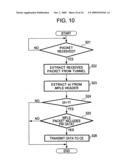 APPARATUS AND METHOD FOR TRANSMITTING PACKETS IN A PACKET SWITCHED NETWORK diagram and image