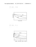 PROCESS FOR PRODUCING NITRIDE SEMICONDUCTOR LASER, AND NITRIDE SEMICONDUCTOR LASER diagram and image