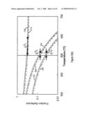 Methods for Determining Wafer Temperature diagram and image