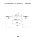 Bi-Directional Digital Interface for Video and Audio (DIVA) diagram and image