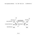 Bi-Directional Digital Interface for Video and Audio (DIVA) diagram and image