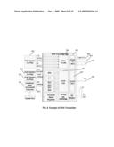 Bi-Directional Digital Interface for Video and Audio (DIVA) diagram and image