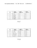 VIDEO ENCODING/DECODING METHOD AND APPARATUS diagram and image