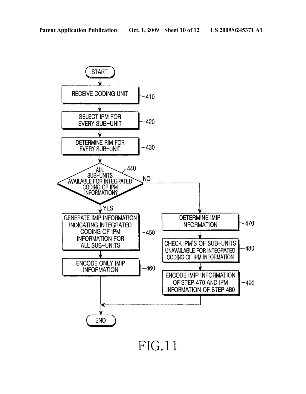 METHOD AND APPARATUS FOR ENCODING/DECODING INFORMATION ABOUT INTRA-PREDICTION MODE OF VIDEO - diagram, schematic, and image 11