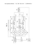 VSB RECEIVER AND CARRIER RECOVERY APPARATUS THEREOF diagram and image