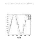 SYSTEM AND METHOD FOR COMMUNICATING DATA USING EFFICIENT FAST FOURIER TRANSFORM (FFT) FOR ORTHOGONAL FREQUENCY DIVISION MULTIPLEXING (OFDM) DEMODULATION diagram and image