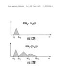 SYSTEM AND METHOD FOR COMMUNICATING DATA USING EFFICIENT FAST FOURIER TRANSFORM (FFT) FOR ORTHOGONAL FREQUENCY DIVISION MULTIPLEXING (OFDM) MODULATION diagram and image