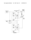 Generating a frequency switching local oscillator signal diagram and image