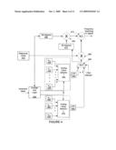 Generating a frequency switching local oscillator signal diagram and image