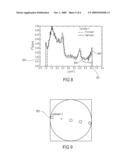 EXTENSION OF THE Q-RANGE IN CSCT diagram and image