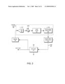 Power Supply with Digital Control Loop diagram and image