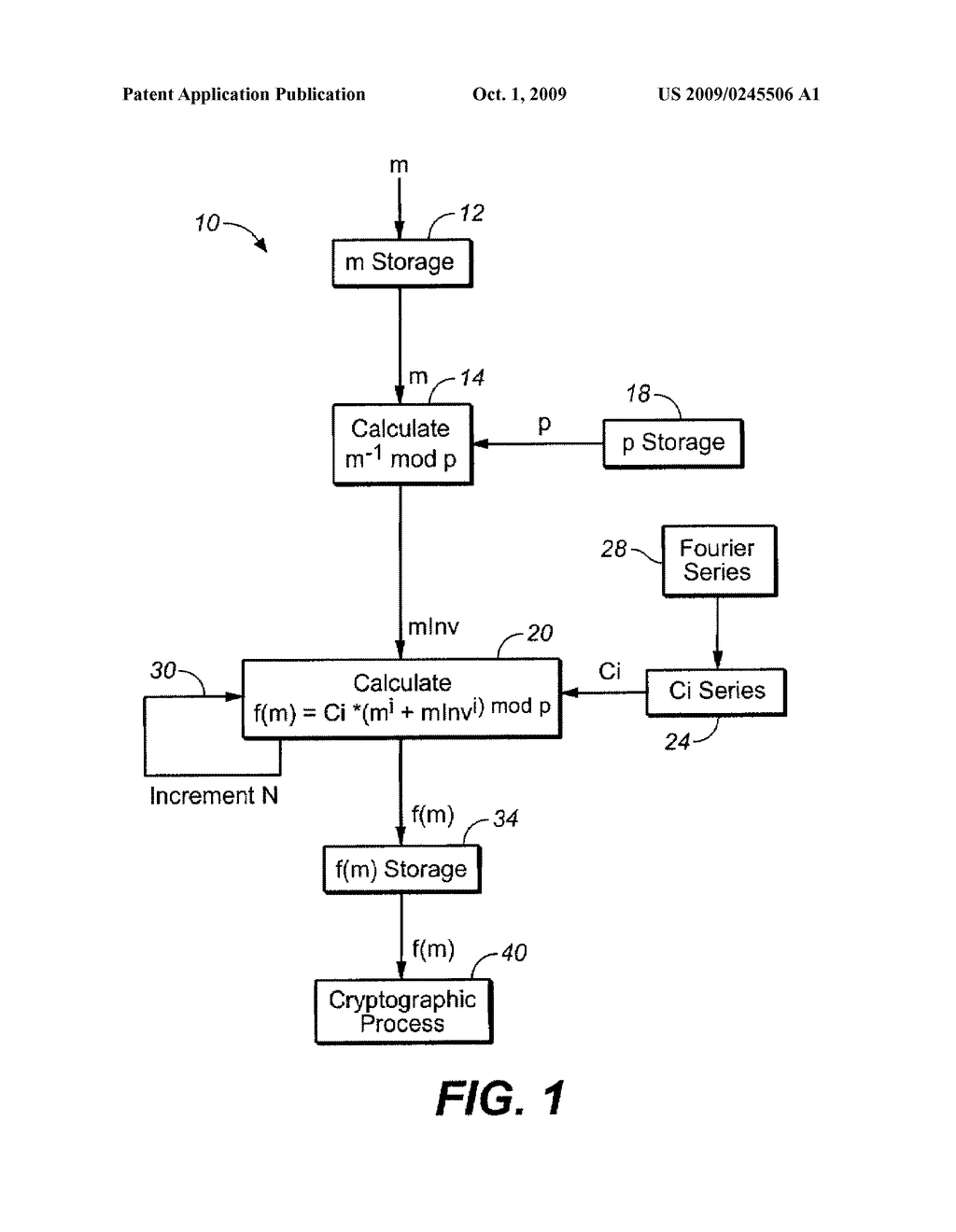 FOURIER SERIES BASED AUTHENTICATION/DERIVATION - diagram, schematic, and image 02