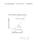 METHODS AND APPARATUS FOR VISUAL SUB-BAND DECOMPOSITION OF SIGNALS diagram and image