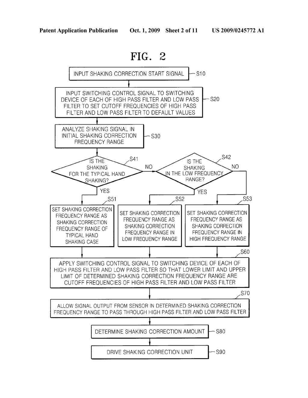 SHAKING SENSING AND CORRECTION APPARATUS AND METHOD - diagram, schematic, and image 03