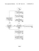 Method and System for Fibre Channel and Ethernet Interworking diagram and image