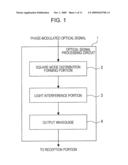 OPTICAL CIRCUIT AND RECEIVER CIRCUIT diagram and image